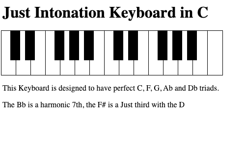 Just Intonation Keyboard