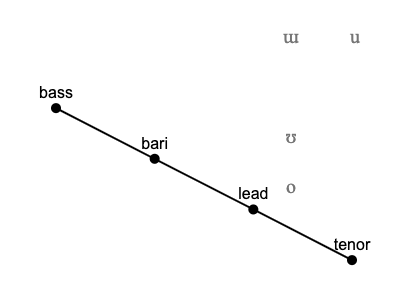 Vowel Explorer